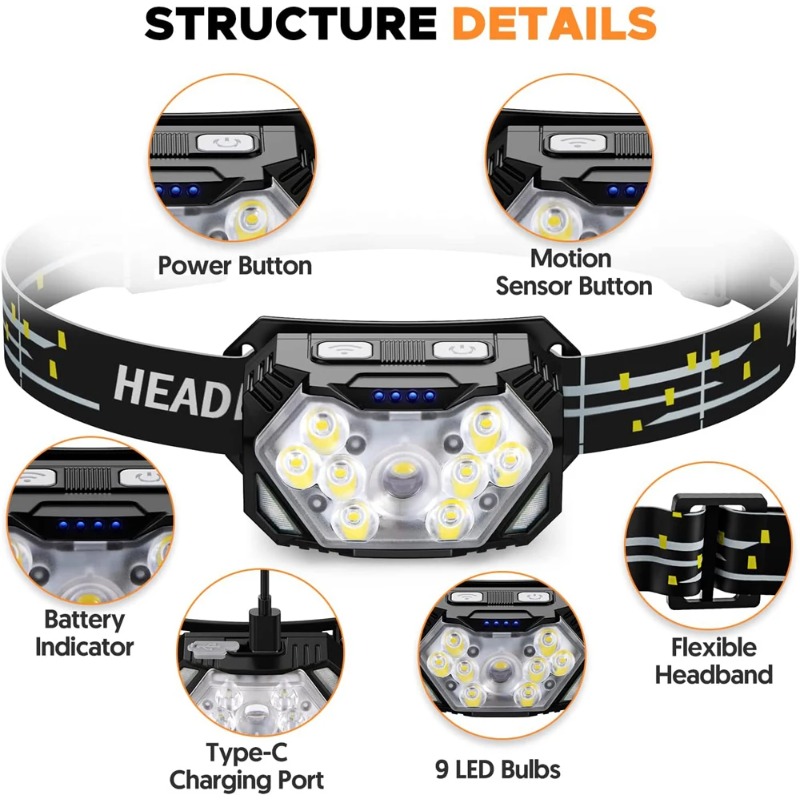 High Bright LED Headlamp Type- – обзор и цена Hunting Outdoor Jobs