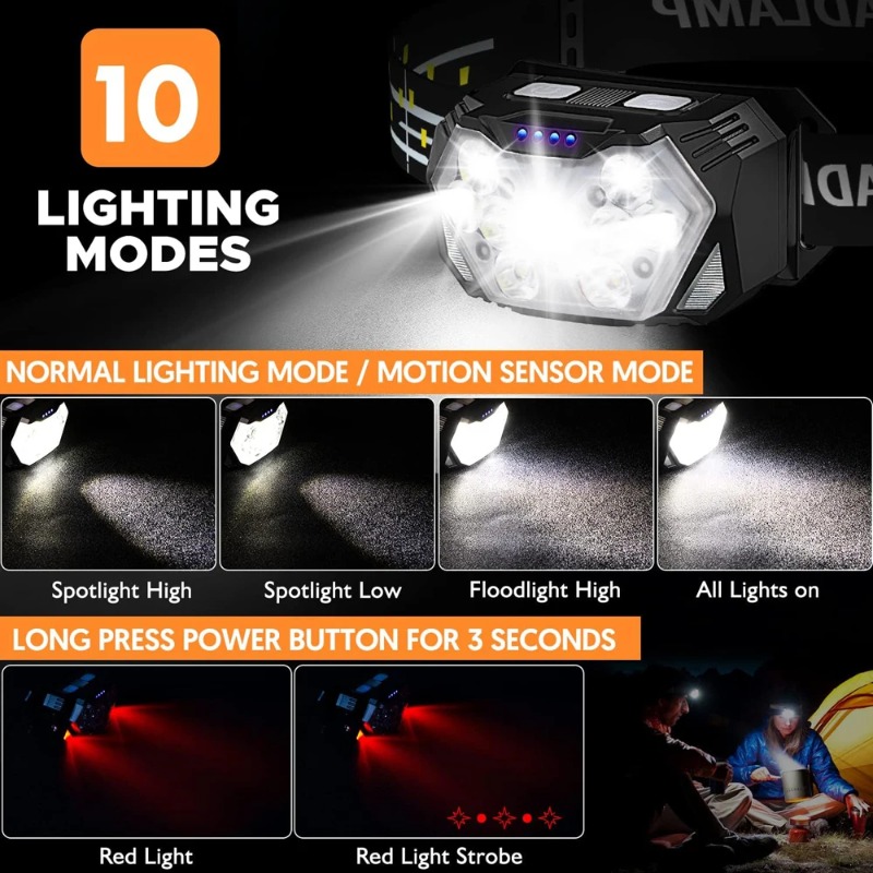 High Bright LED Headlamp Type- – обзор и цена Hunting Outdoor Jobs