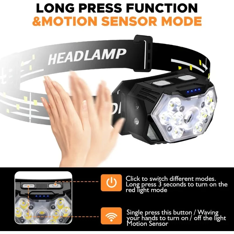 High Bright LED Headlamp Type- – обзор и цена Hunting Outdoor Jobs